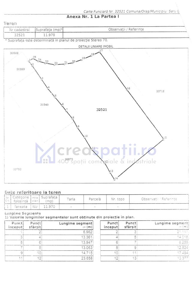 Teren la asfalt si priveliste frumoasa, 1000mp, Neagra Sarului